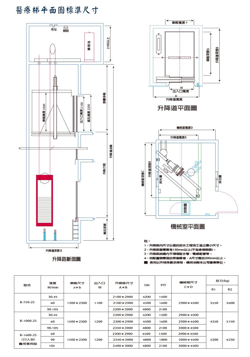 病床用電梯平面圖